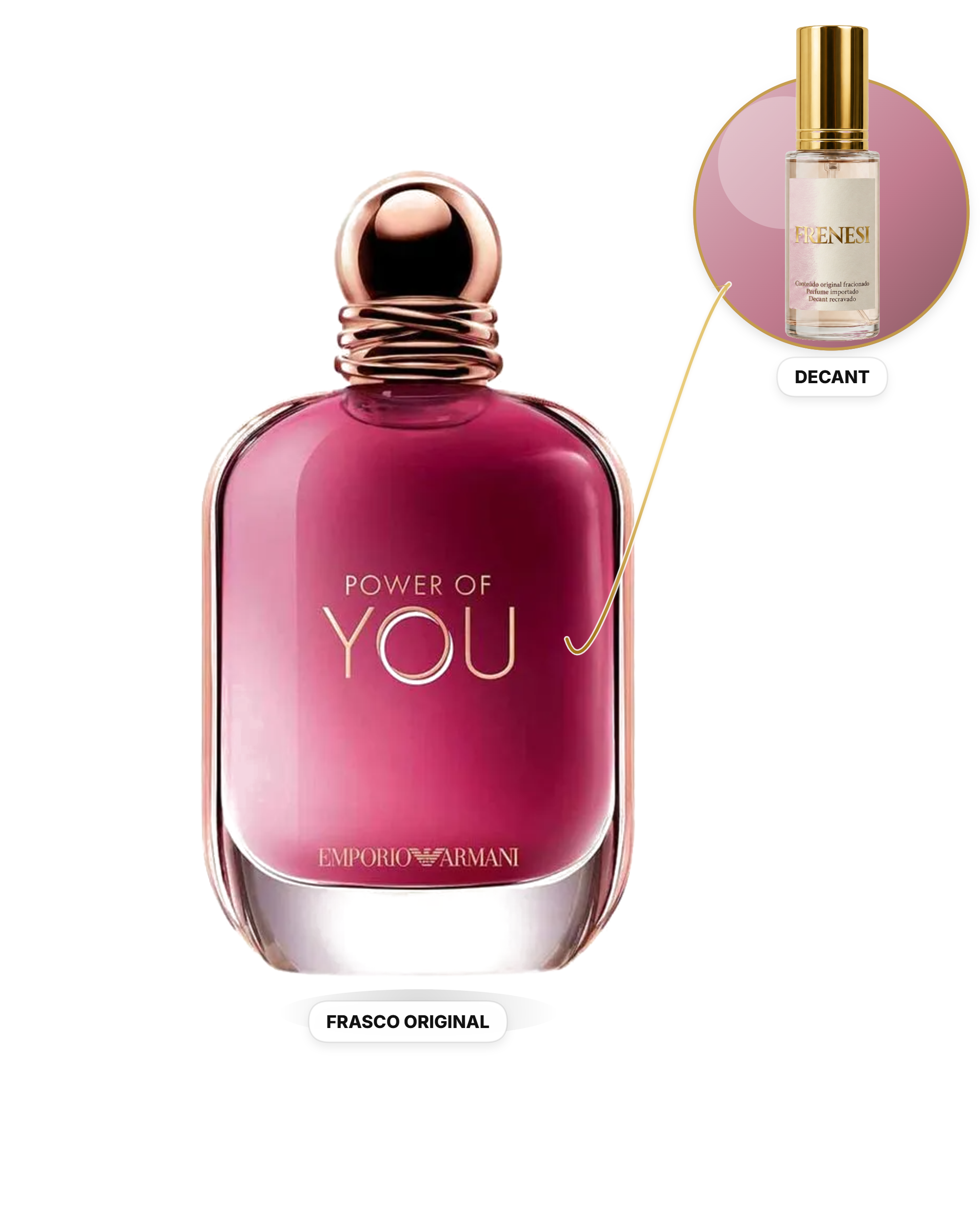 Power Of You Feminino Eau de Parfum (Decant)